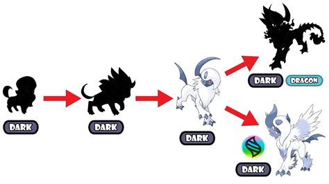 [ Absol ] The Pokémon Index: Evolution Chart, Move List, Images .